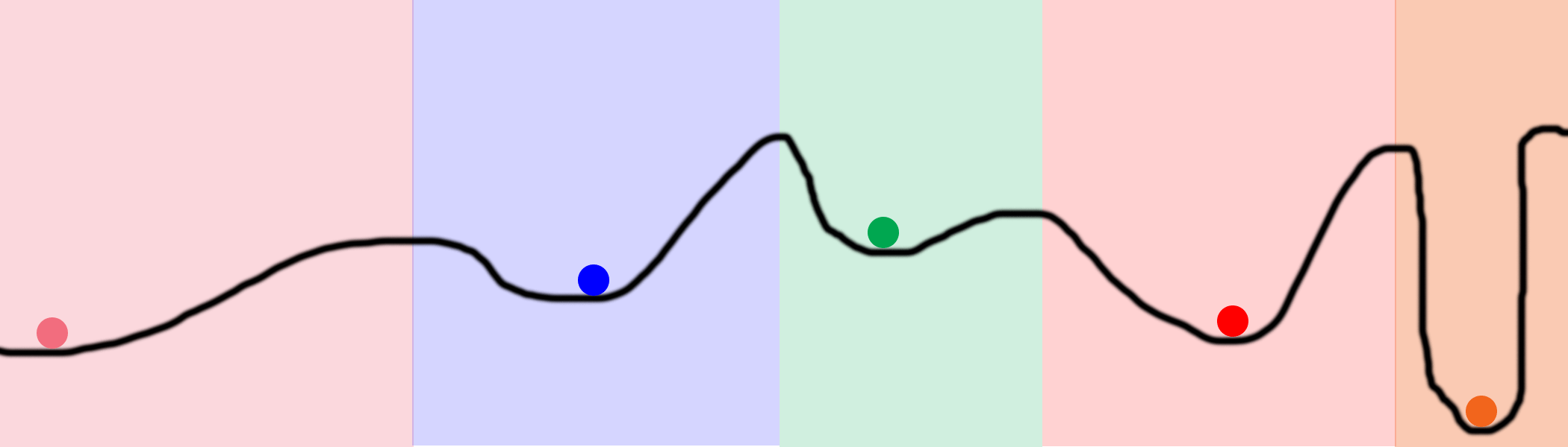 A Neural Network in 13 lines of Python (Part 2 Gradient Descent) i