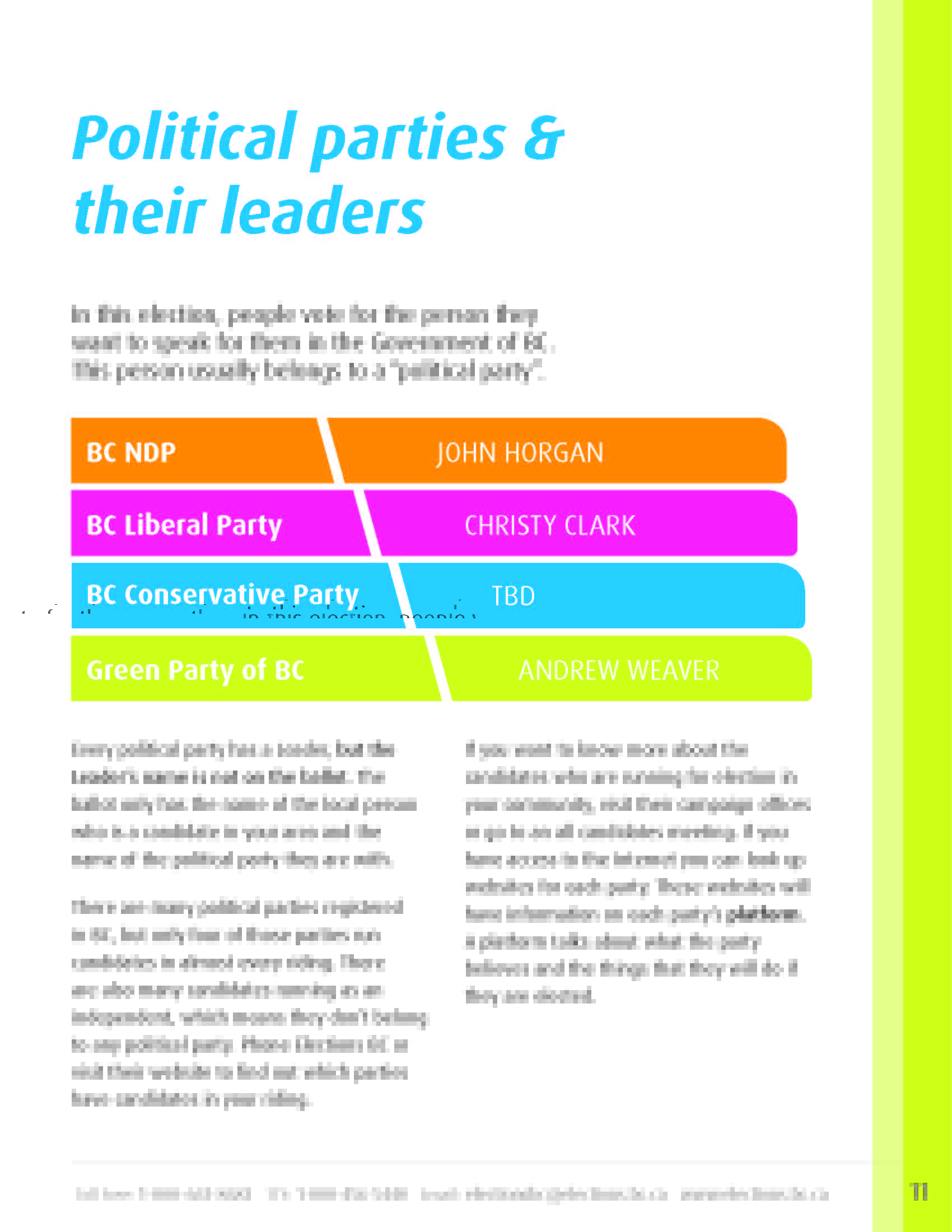 Political parties & their leaders I Am Voting Federal Election 2019