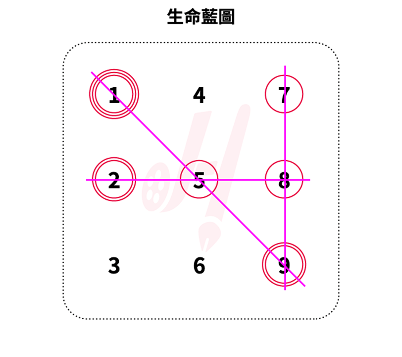 「感情（問題）回答+生命靈數藍圖」—他是一個很好的人，我想知道我們之間還有緣份嗎？