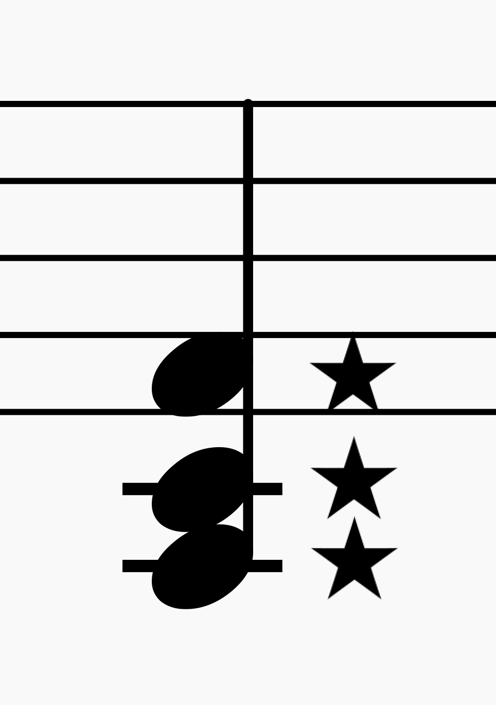 Star dots a new music notation standard