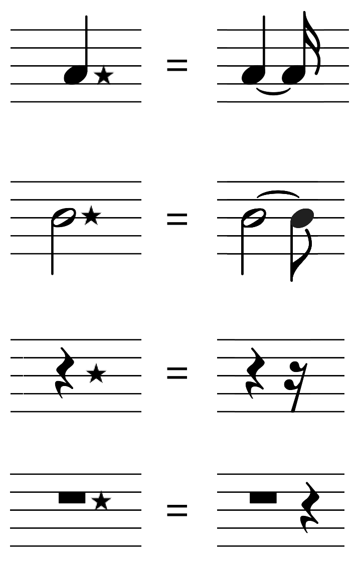Star dots a new music notation for quintuple durations