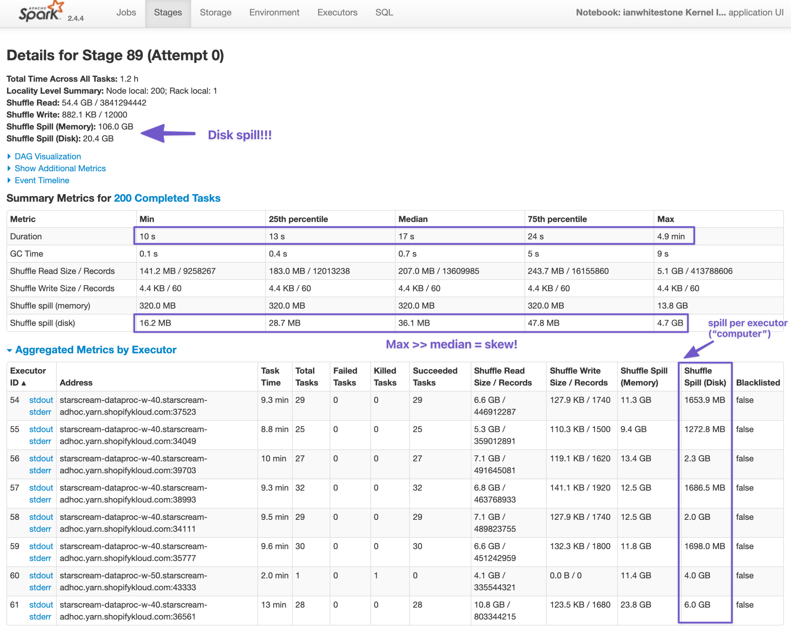 Unpacking the Spark  UI Ian Whitestone