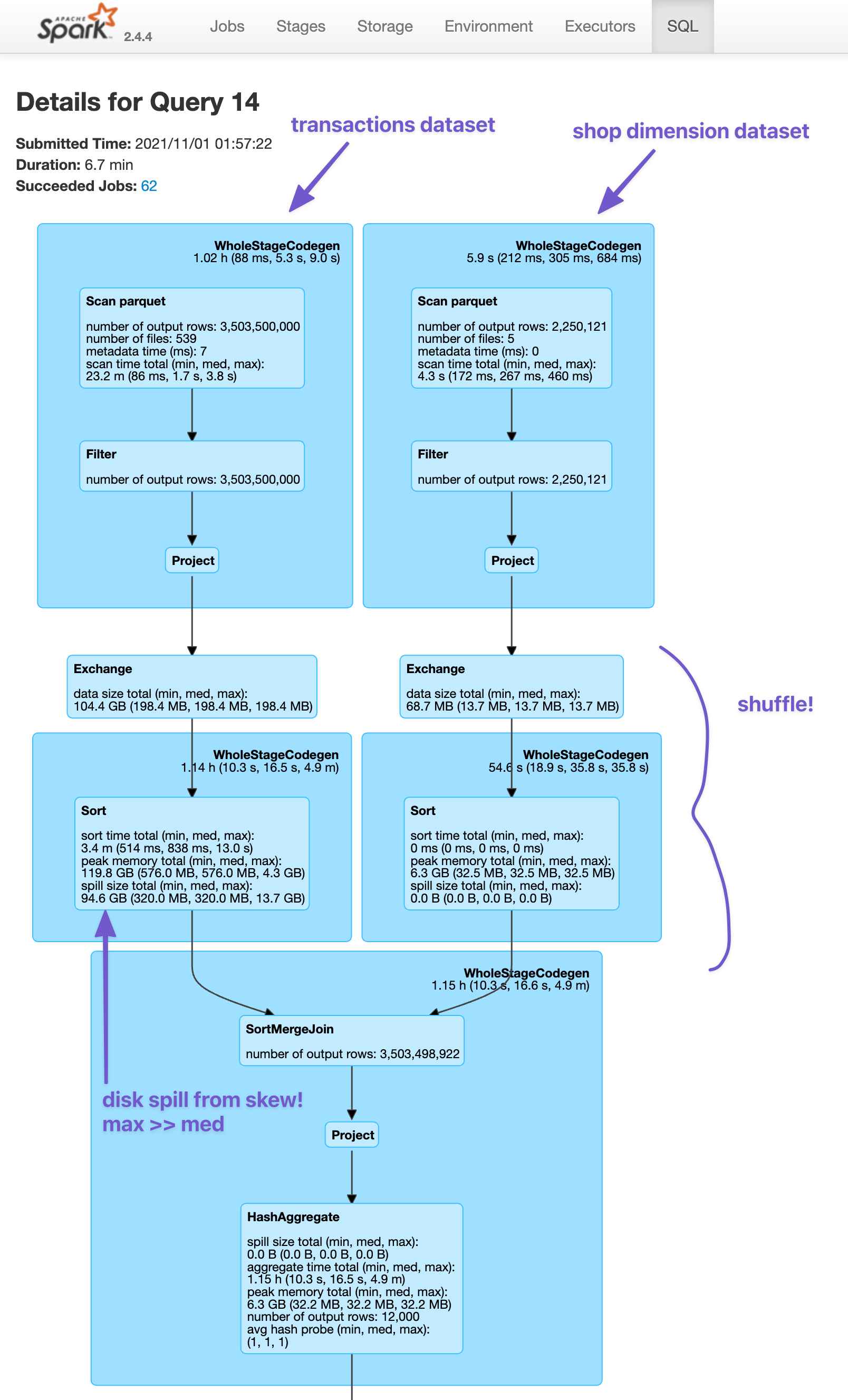 Unpacking the Spark  UI Ian Whitestone