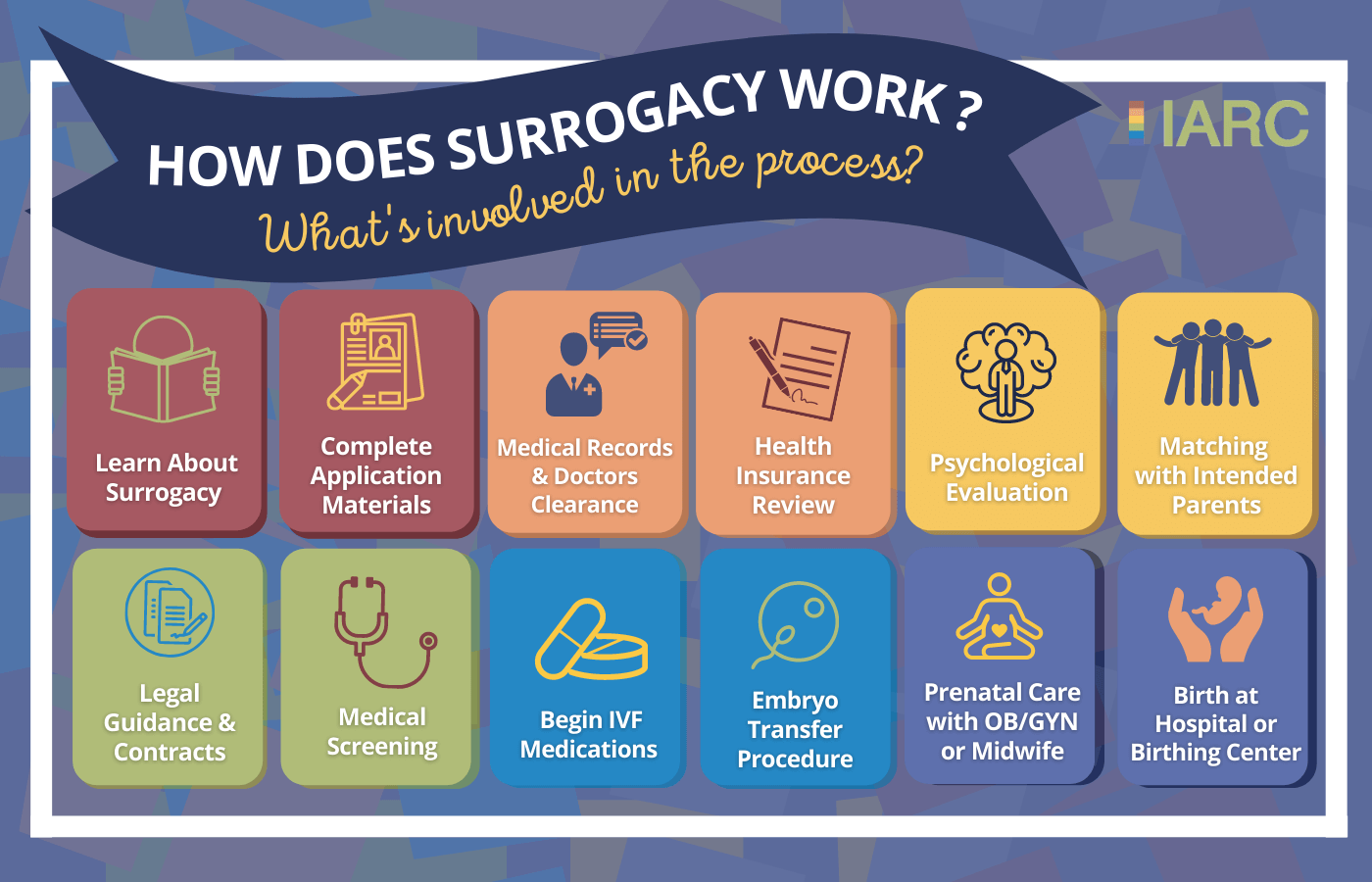 How Does Surrogacy Work? The 7Step Journey IARC Surrogacy