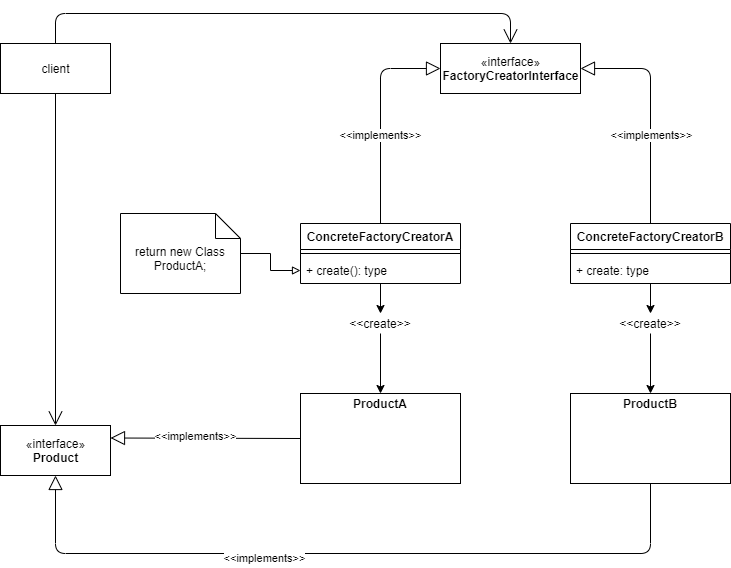Factory Method Pattern IASA BTABoK