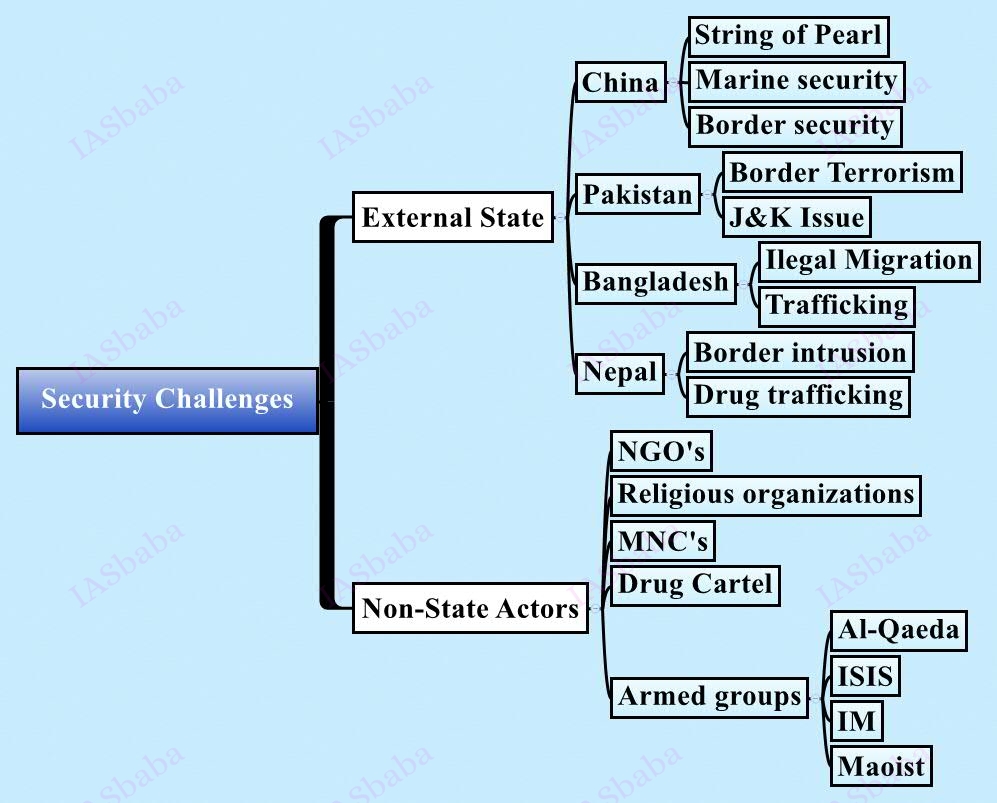 IASbaba UPSC Civil Services Mains Strategy Paper 3 IASbaba
