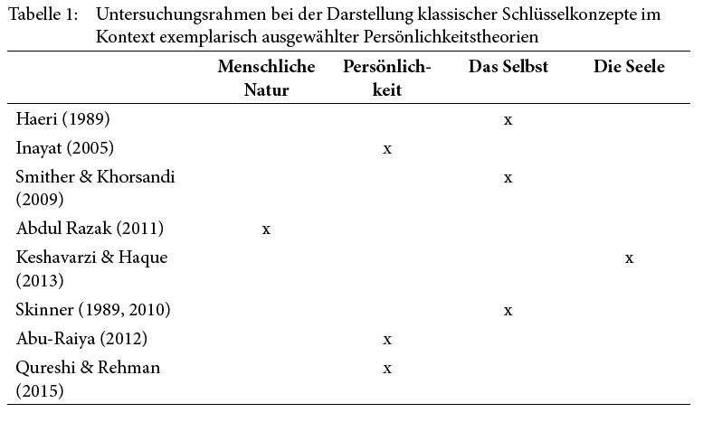 Islamische Arbeitsgemeinschaft für Sozial und