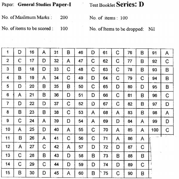 (Official Answer Key) UPSC Civil Services (Preliminary) Examination