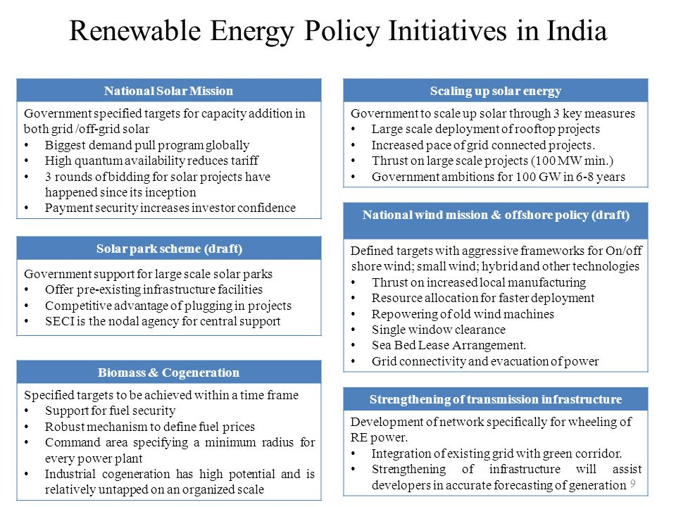 National WindSolar Hybrid Policy