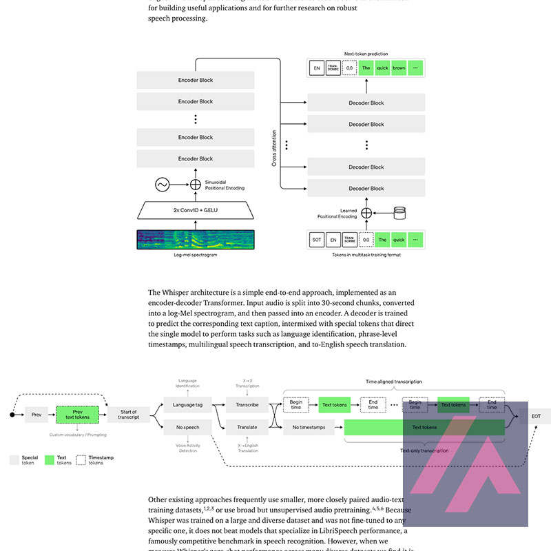 Des IA capables de Convertir la parole en texte 🤖 IAweb Intelligence Artificielle