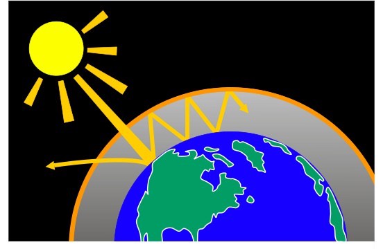 Greenhouse effect diagram
