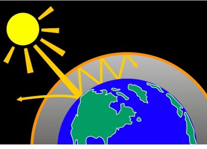 Greenhouse effect diagram Greenhouse effect diagram