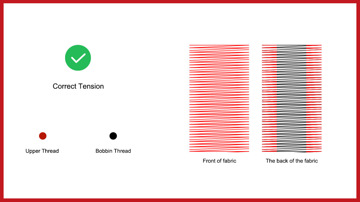 Something You Must Know About Embroidery Thread Tension Performance