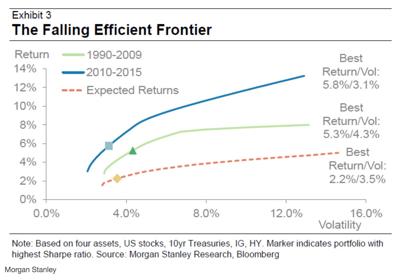 Stanley Prepare to Enter a Period of Mediocrity Trading with