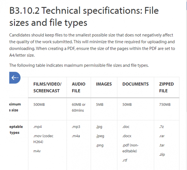Formats for IA Submissions Ib computer Science