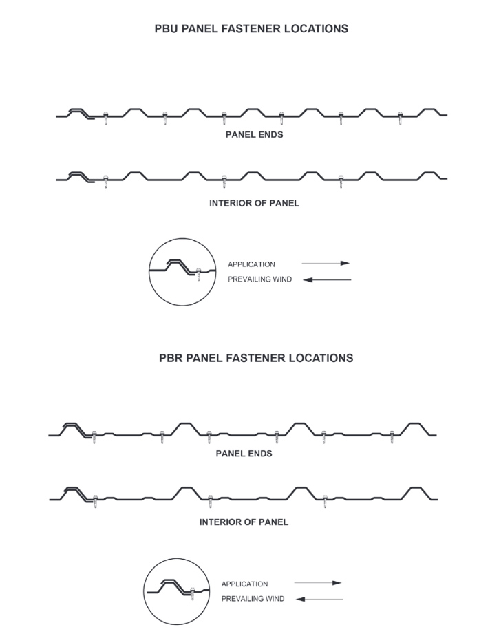 PBU PANEL FASTENER LOCATIONS IBC Texs