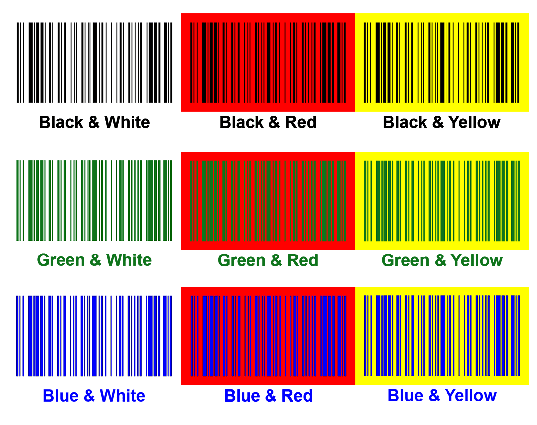 Warning Don’t Use These Colours for Your Bar Codes IBC