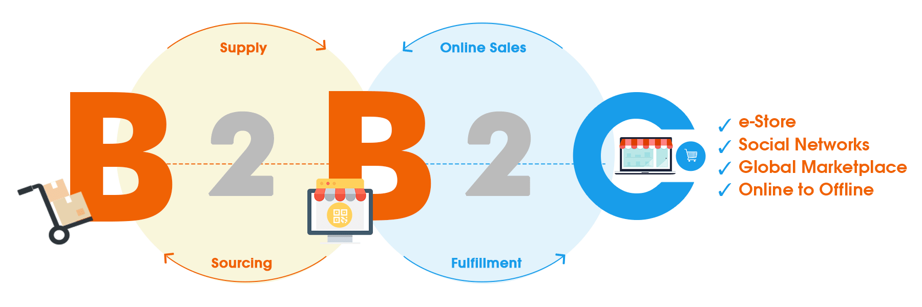 Online Selling Store Online Platform iBeli Malaysia