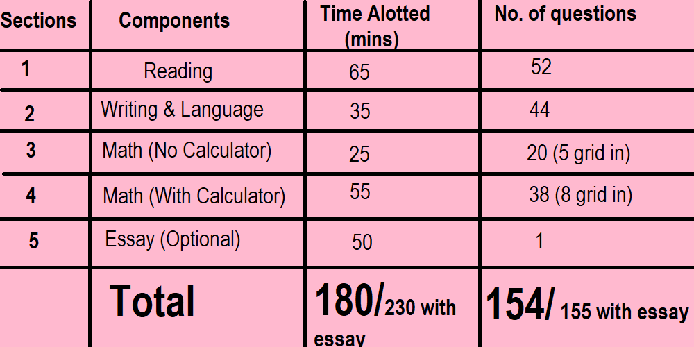 !NEW! Ibscorecalculator