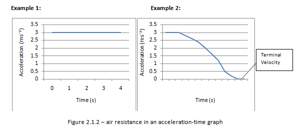 IB Physics Notes 2.1 Kinematics