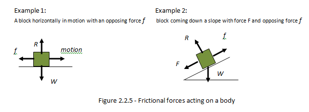 IB Physics Notes 2.2 Forces and dynamics