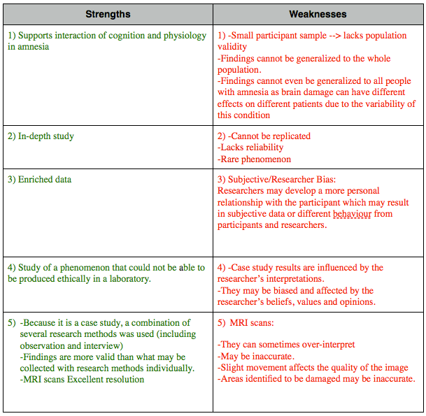 IB Psychology Notes The biological level of analysis Physiology and