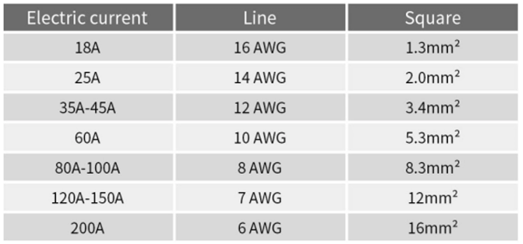 10 Awg To Mm2 Official Website | www.oceanproperty.co.th