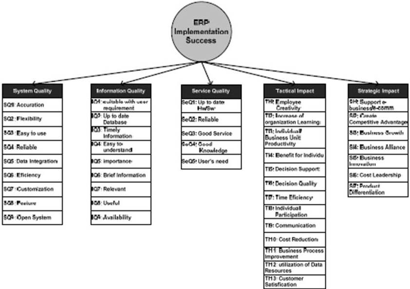 IBIMA Publishing Priority of Key Success Factors (KSFS) on Enterprise
