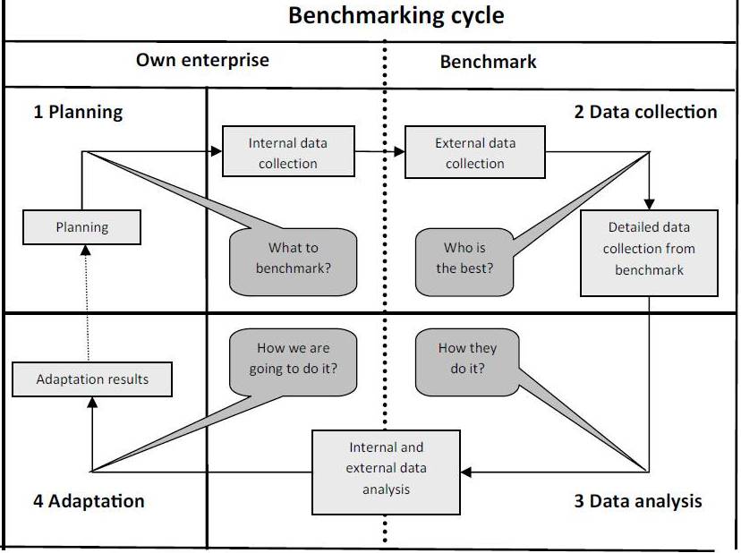 IBIMA Publishing The Value Position of the Role of Knowledge Management