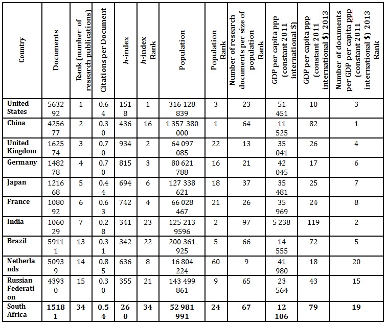 IBIMA Publishing The Evolution of Universities to Address
