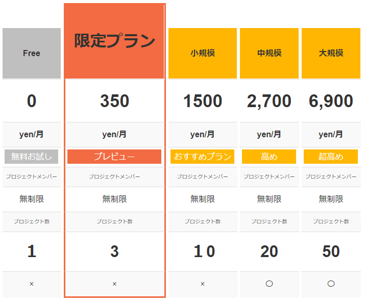 コピペok Wordpressプラグイン Tablepress で見やすい表を作る5種類のcssを公開 インターネットビジネスラボ