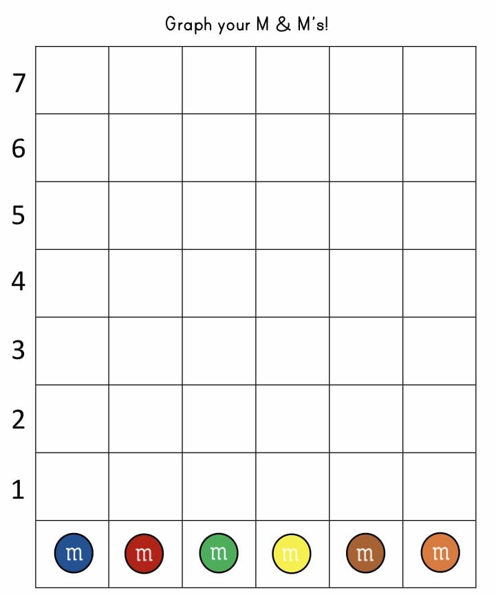 M&M Graphing Mrs. Lindsey's Classroom Blog