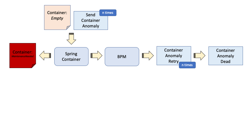 IBM Garage EventDriven Reference Architecture KContainer Reference