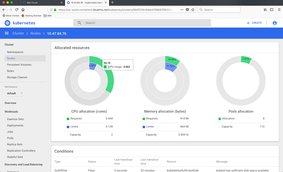 Dashboard · Getting started with scalable web application on