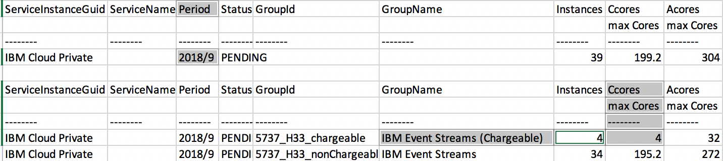 Planning for installation IBM Event Streams