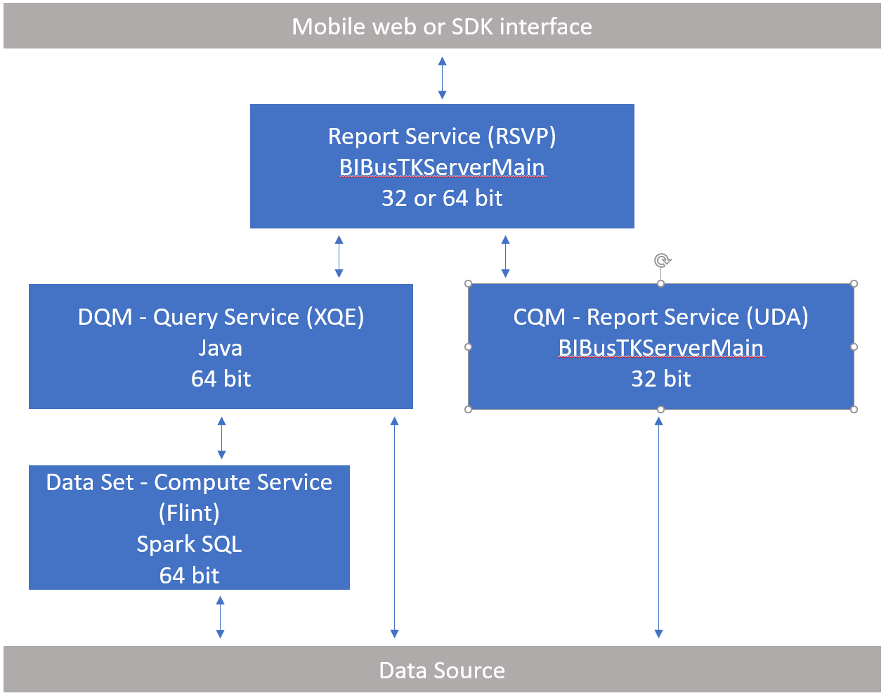 What does cqm stand for fodhouses