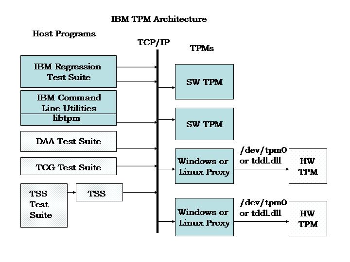 Tpm Hardware