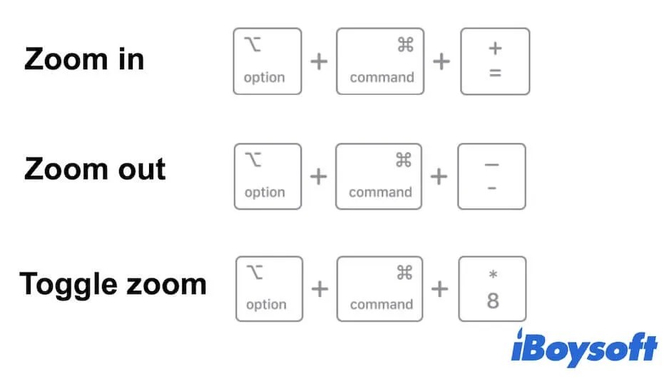 How to Zoom In Or Out on MacBook Pro/Air Easily & Fast