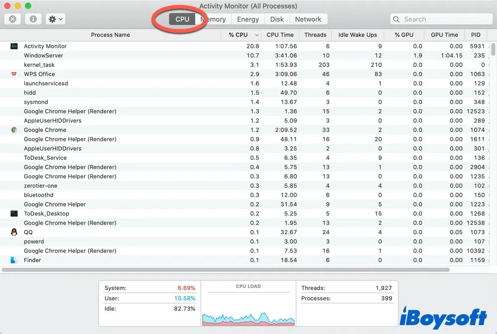 How to Check CPU Usage on Mac/MacBook?