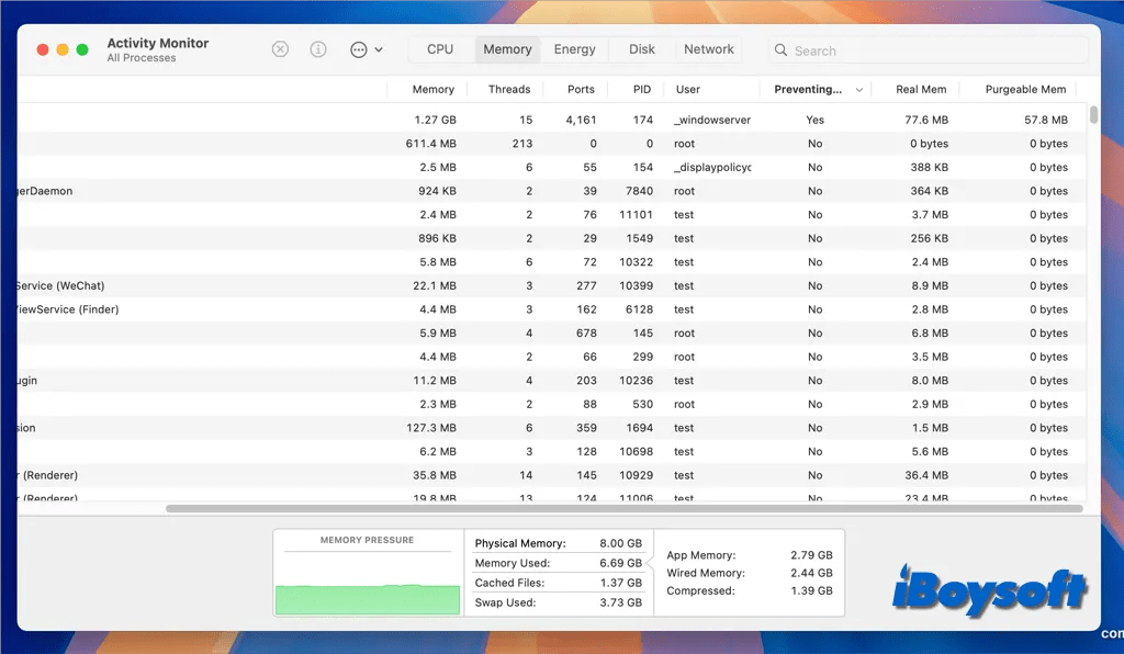 Understanding Compressed Memory on Your Mac