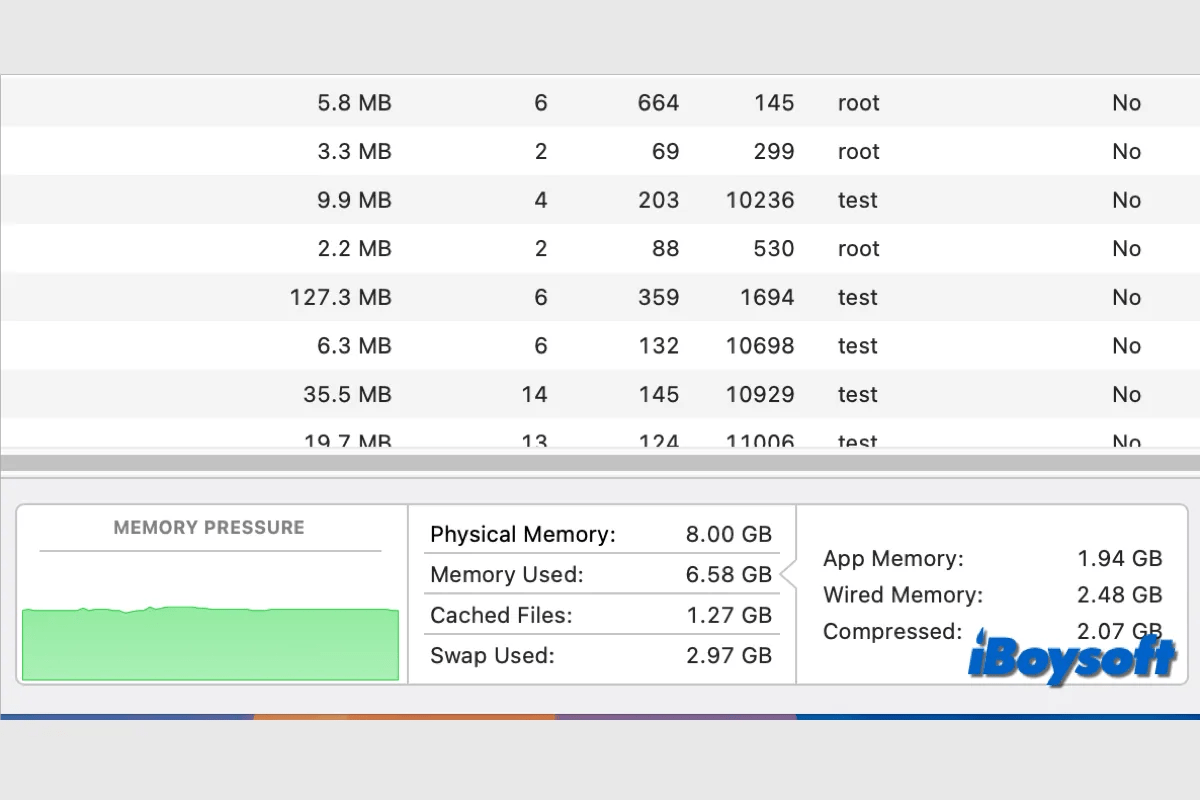 Understanding Compressed Memory on Your Mac