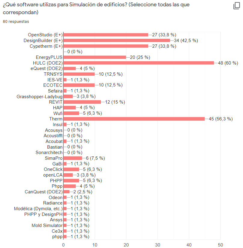 Resultados encuesta “El sector de la simulación de