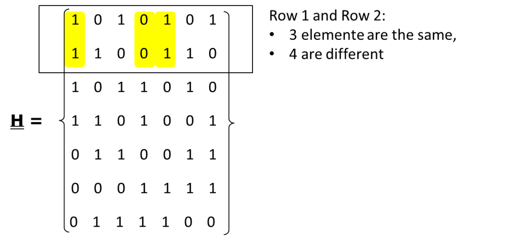 Column and Hadamard scan in DMD spectrometers Ibsen