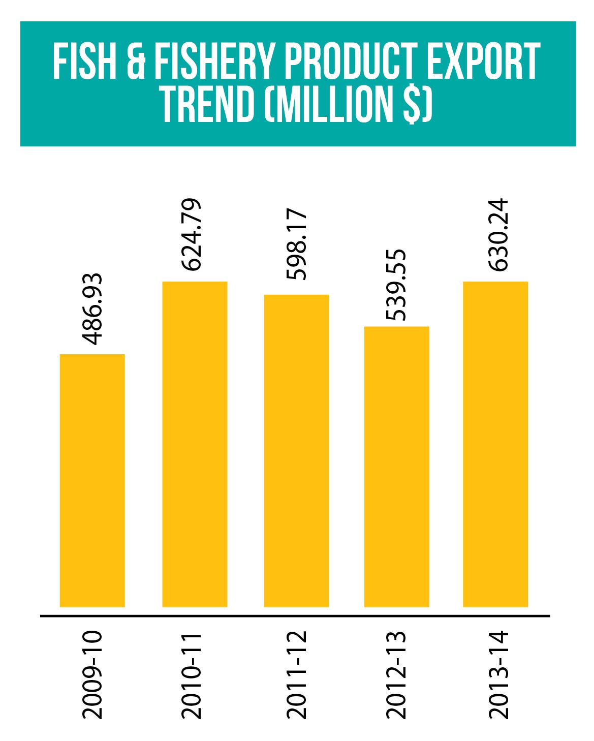 A Look Into The Fisheries Industry ICE Business Times