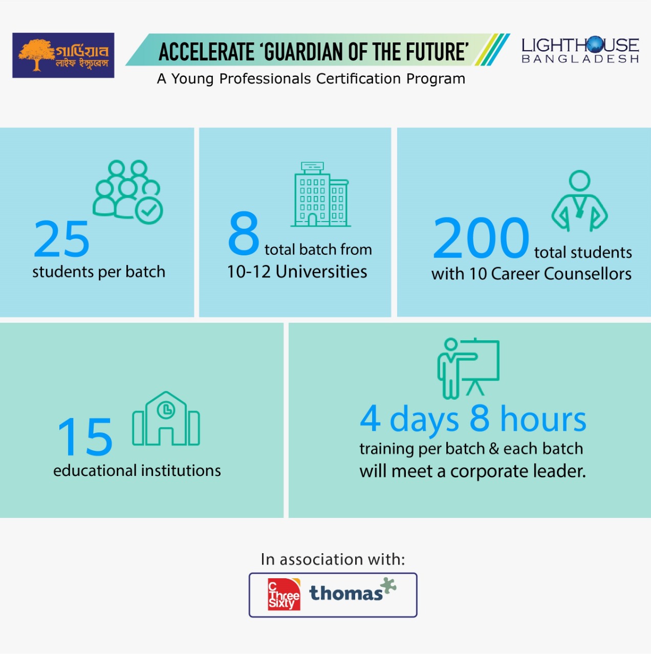 Guardian Life Insurance Launches Accelerate ‘Guardian of the Future