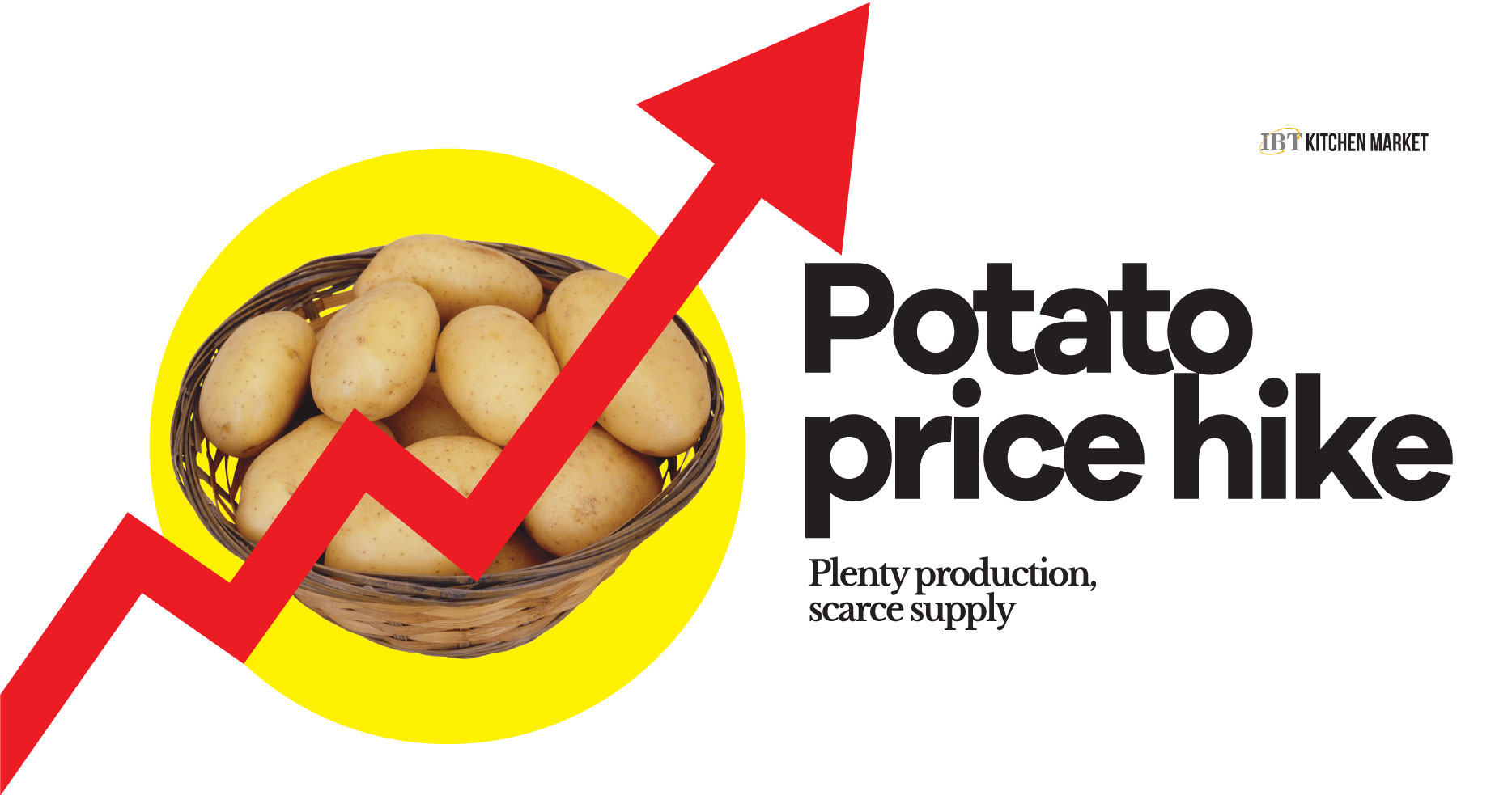 Potato price hike Plenty production, scarce supply ICE Business Times