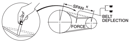 How to Tension a V-Belt (& How Not to) | IBT Industrial Solutions