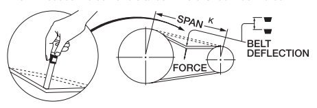 Using a Belt Tension Gauge: The Ultimate Guide | IBT Industrial Solutions