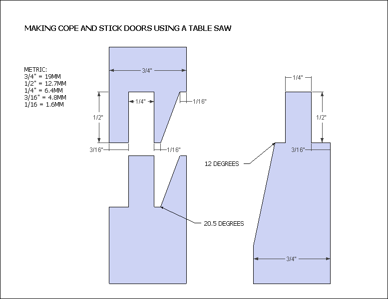 How To Make Raised Panel Doors IBUILDIT.CA