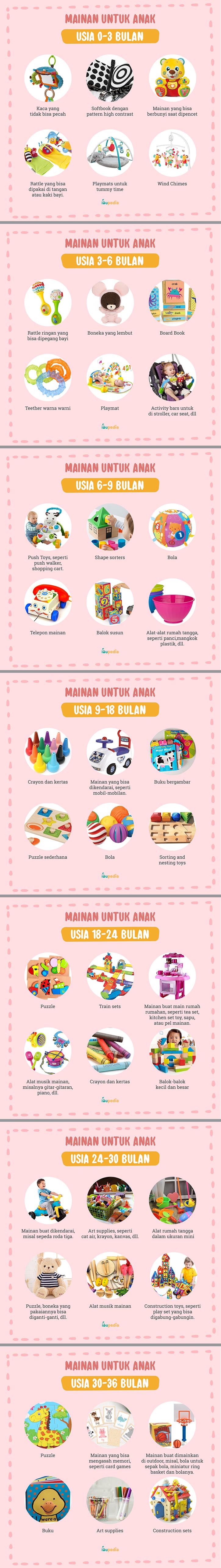 Mainan Untuk Anak Berdasarkan Usia- Infografis - Ibupedia